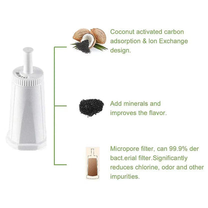 4PCS High Quality Replacement Filter for Oracle Barista Bambino Coffee Machine