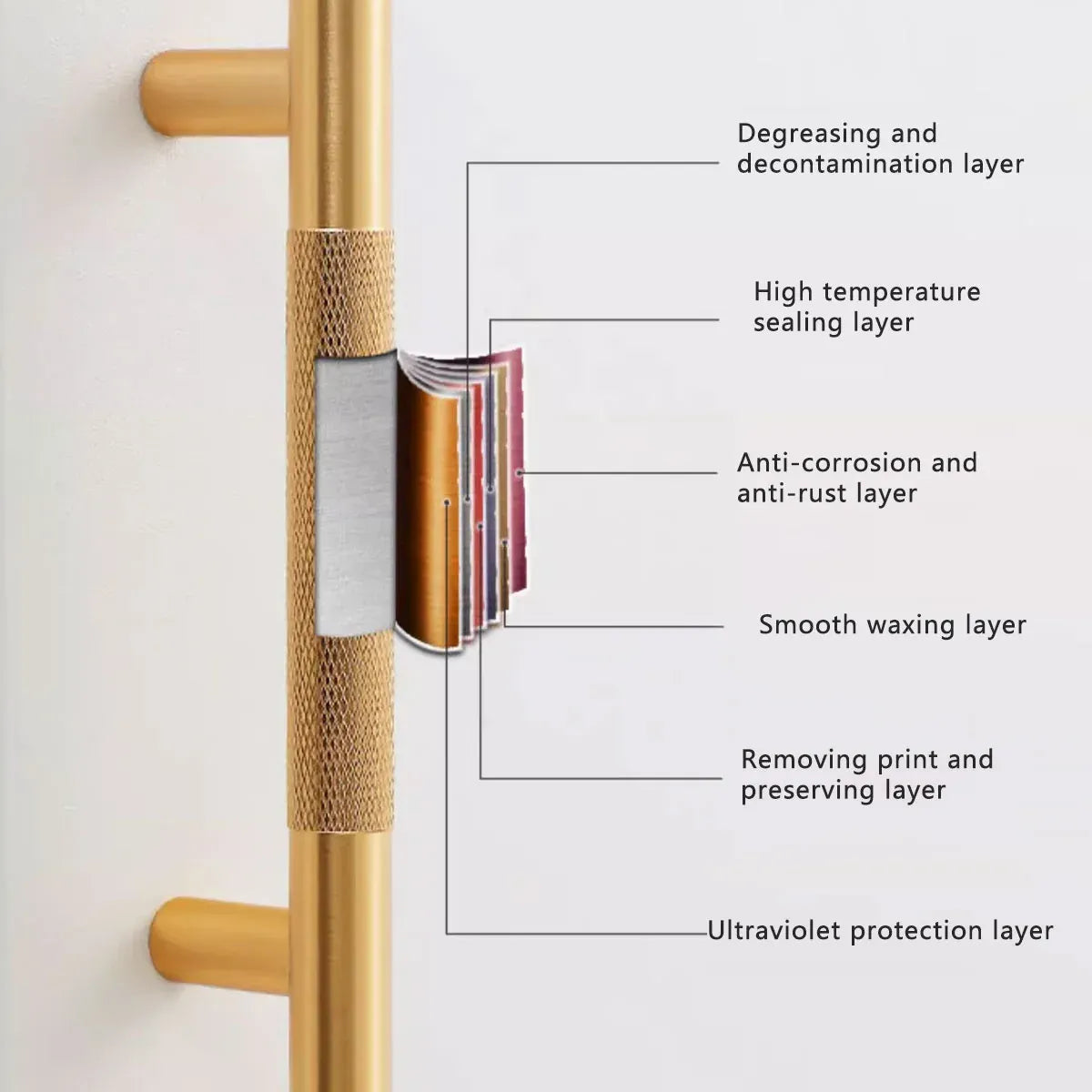 Light Luxury Cabinet Handle Full Copper Gold Straight Knurled Drawer Door Pull - 128mm