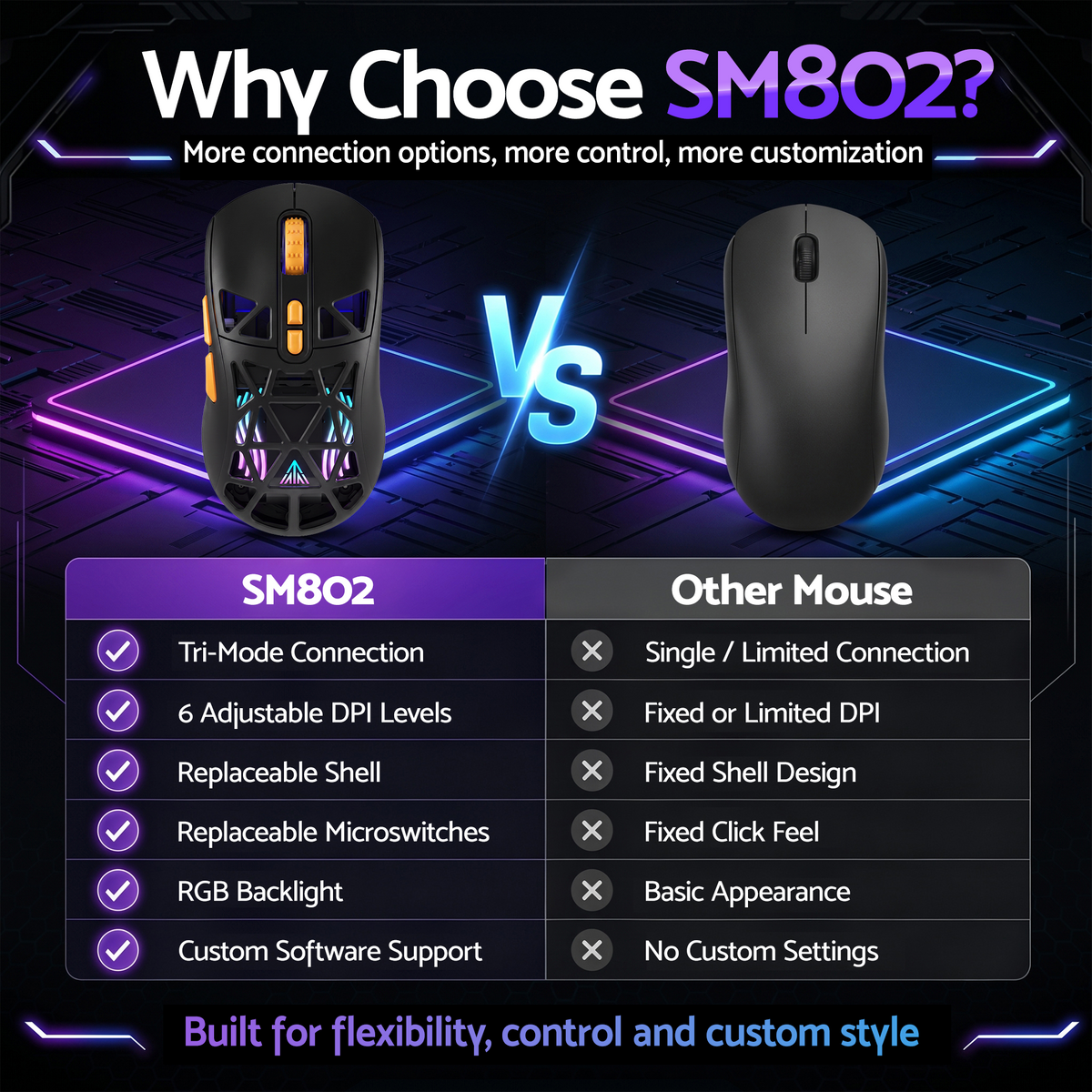 SOLAKAKA SM802 Pro Tri-Mode Gaming Mouse RGB 24000 DPI Hotswap